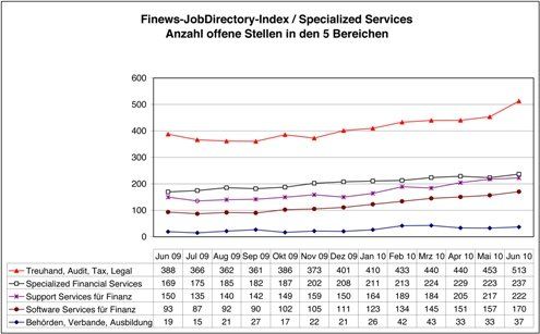 Job-Index_Grafik3a