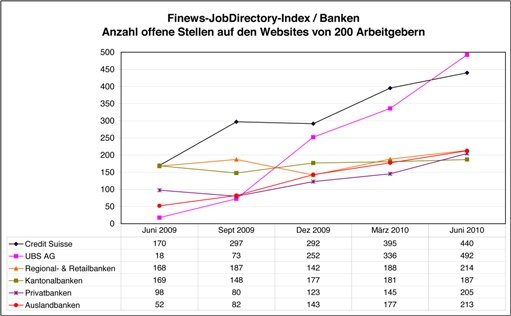 Job-Index_Grafik2a