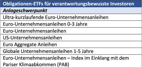 Obligationen ETF 500