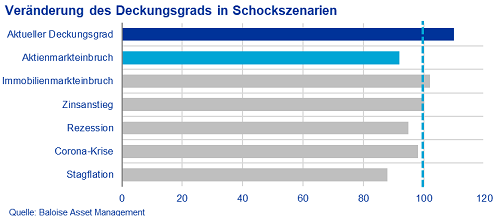 Grafik