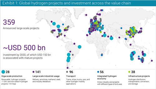 adv natixis global hydrogen 500