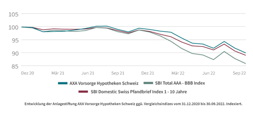 Grafik2 Entwicklung Anlagen Sept DE 500