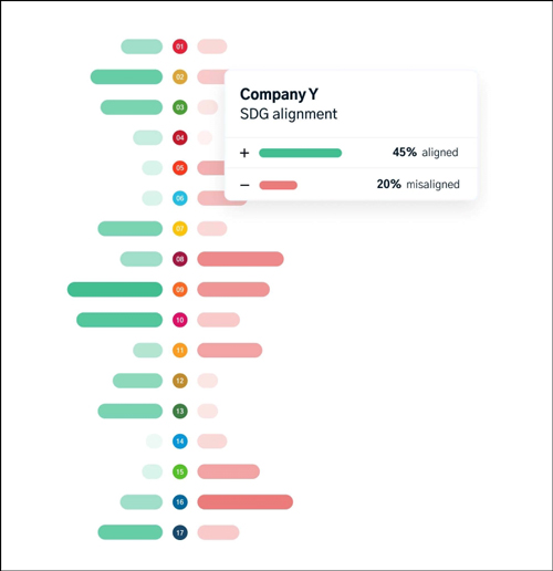 Graphik Beitrag 7 22 BNPP AM 500