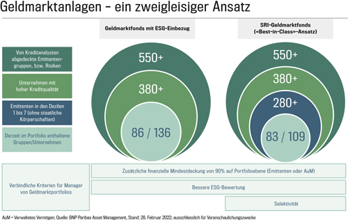 Grafik1 DE Finews 5 22 500