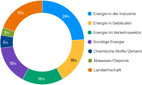 JPM53452 PIE CHART DE rgb 500x300px