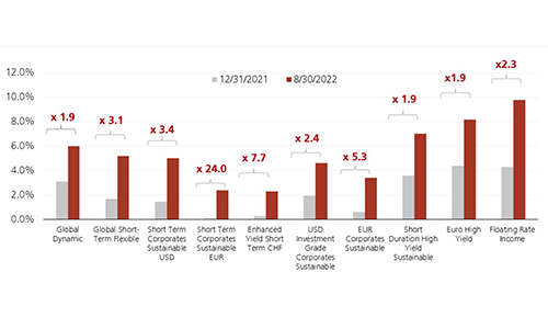 UBS Energie Grafik2