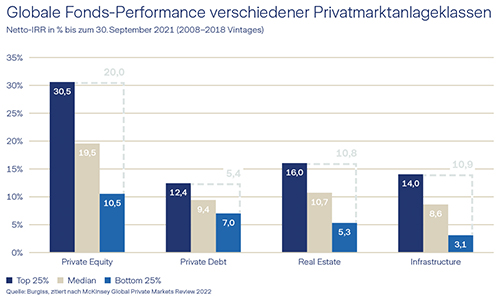 ZIAG Grafik October2022