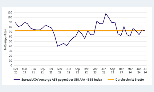 Axa Grafik500x300 Sep