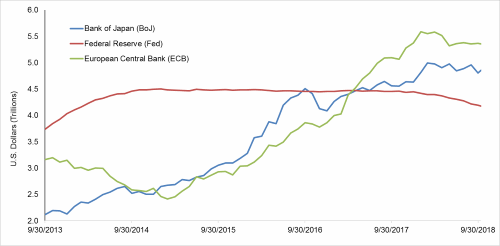 Legg Mason Fed Chart 500