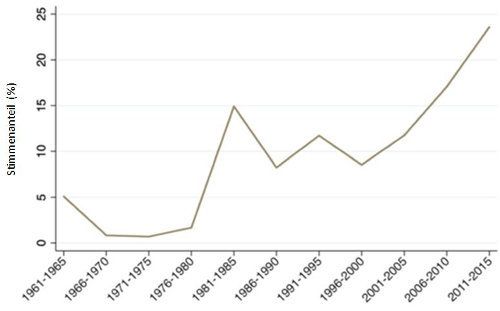 BNY Chart 1 500