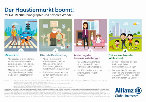 Allianz GI Infographik 2 500