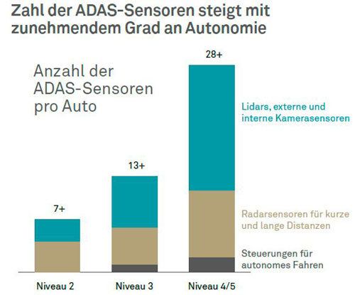 BNY Chart Smart Mobility