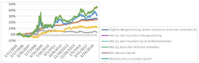 Axioma factoren chart 2 644