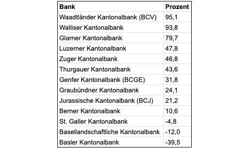 bankaktie 2 final