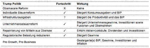 BNY Liste 500