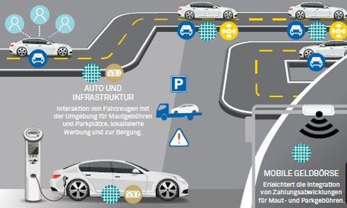 Mobility Innovation Aktien-Strategie