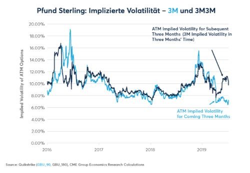 CME Brexit Fig1 500