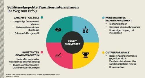 Vontobel Schluesselaspekte 500