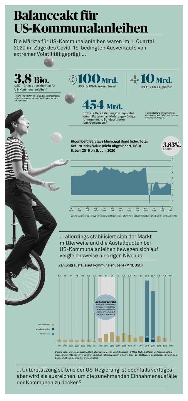 BNY Municipal Balance Infographik 640