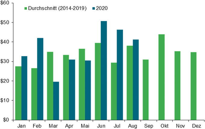 BNY US Municipal Bond 640