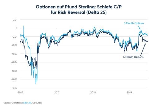 CME Brexit Fig2 500