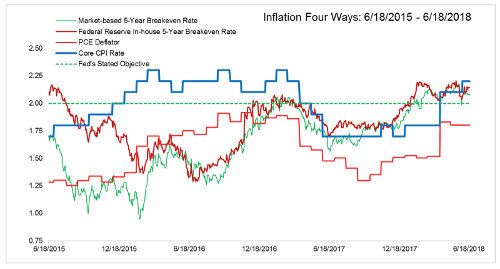 Legg Mason Chart 180621 500