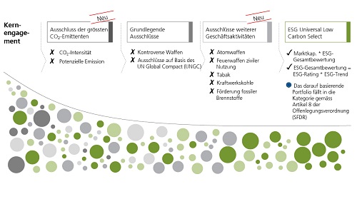 OTR Q3 Methodology overview de V2 500x