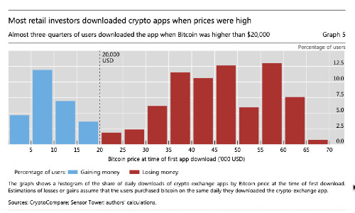 BIZ BitcoIN Grafik 1