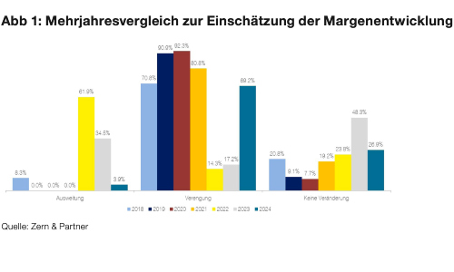 Regio marge s