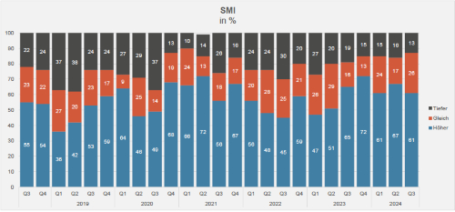 SMI 555