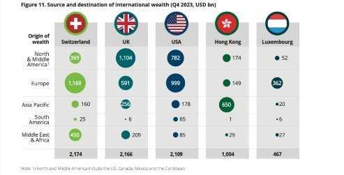 Wealth Management 2.1