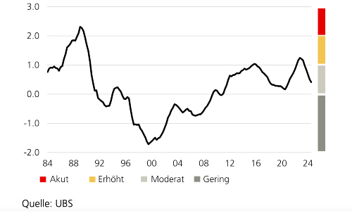 blasenindex q3 24 s