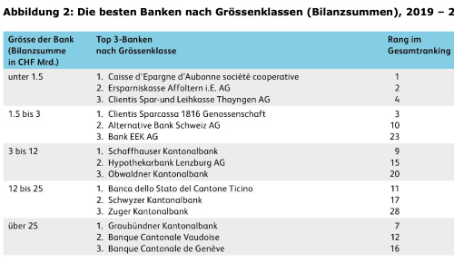 retail nach bilanz s