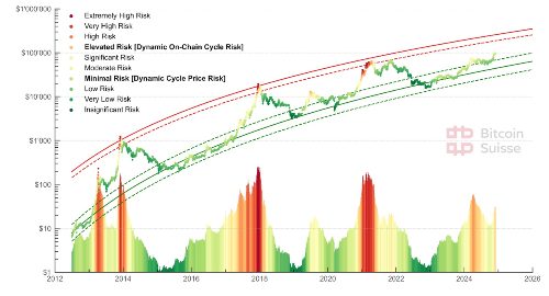 Chart 18 1