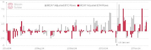 ETH ETFs flows neu 1