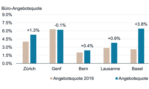 JLL 2024 Angebotsquote s