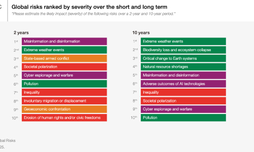 RiskReport 2 10 years s