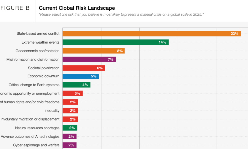 RiskReportCurrent s