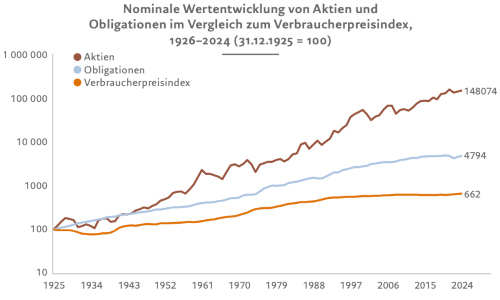 pictet aktien s