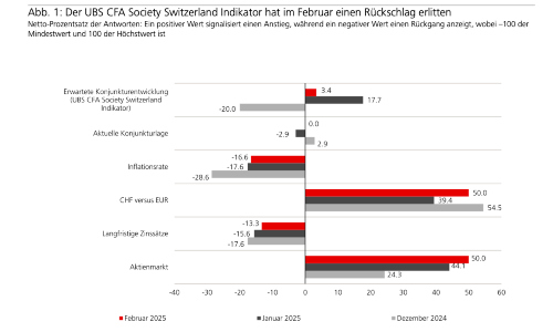 ubs cfa ind 25 02 s